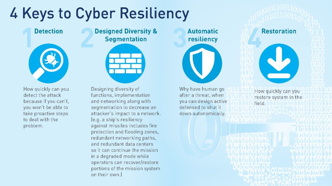 4 Keys to Cyber Resiliency