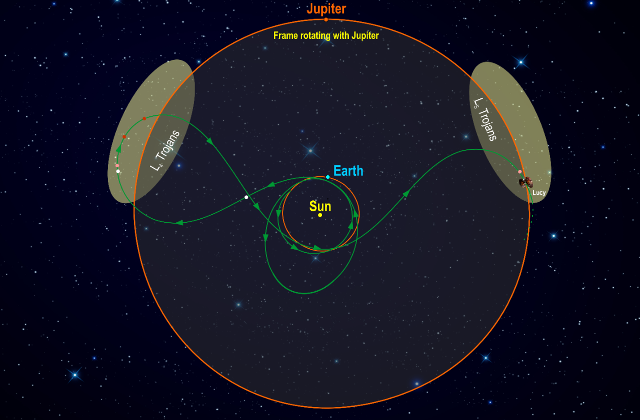 Lucy flight path