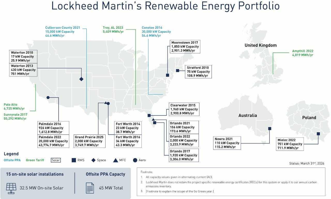 Renewable Energy 2025