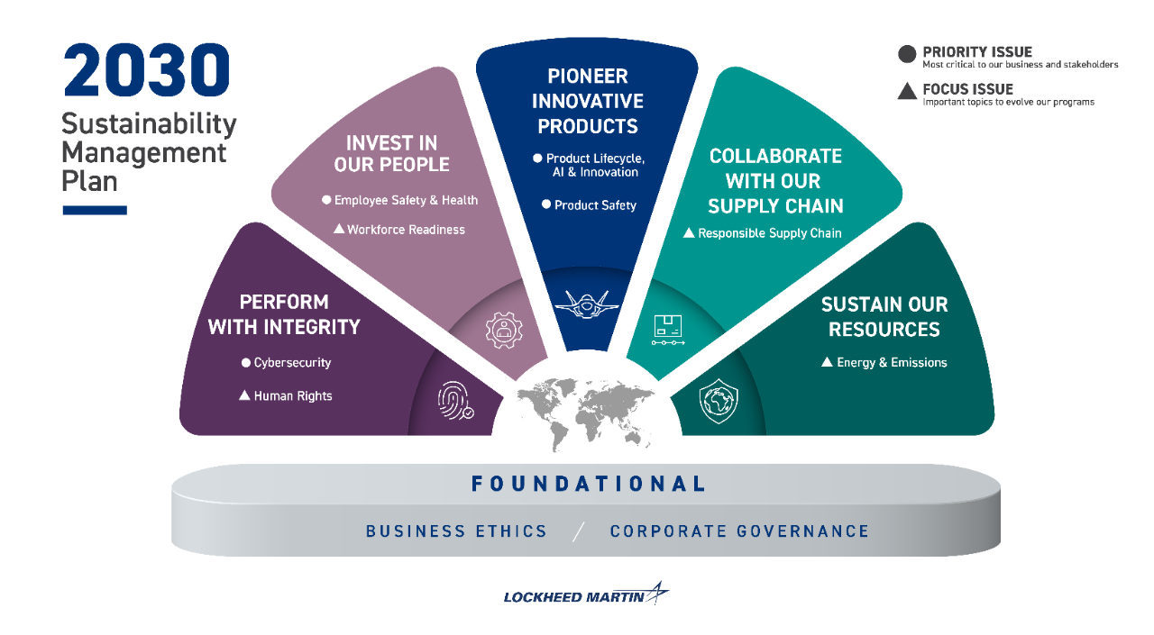 2030 Sustainability Management Plan