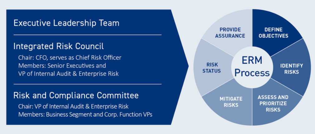 exec leadership diagram