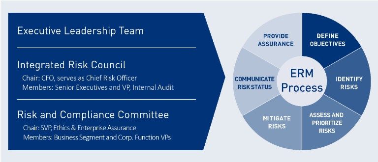 exec leadership diagram